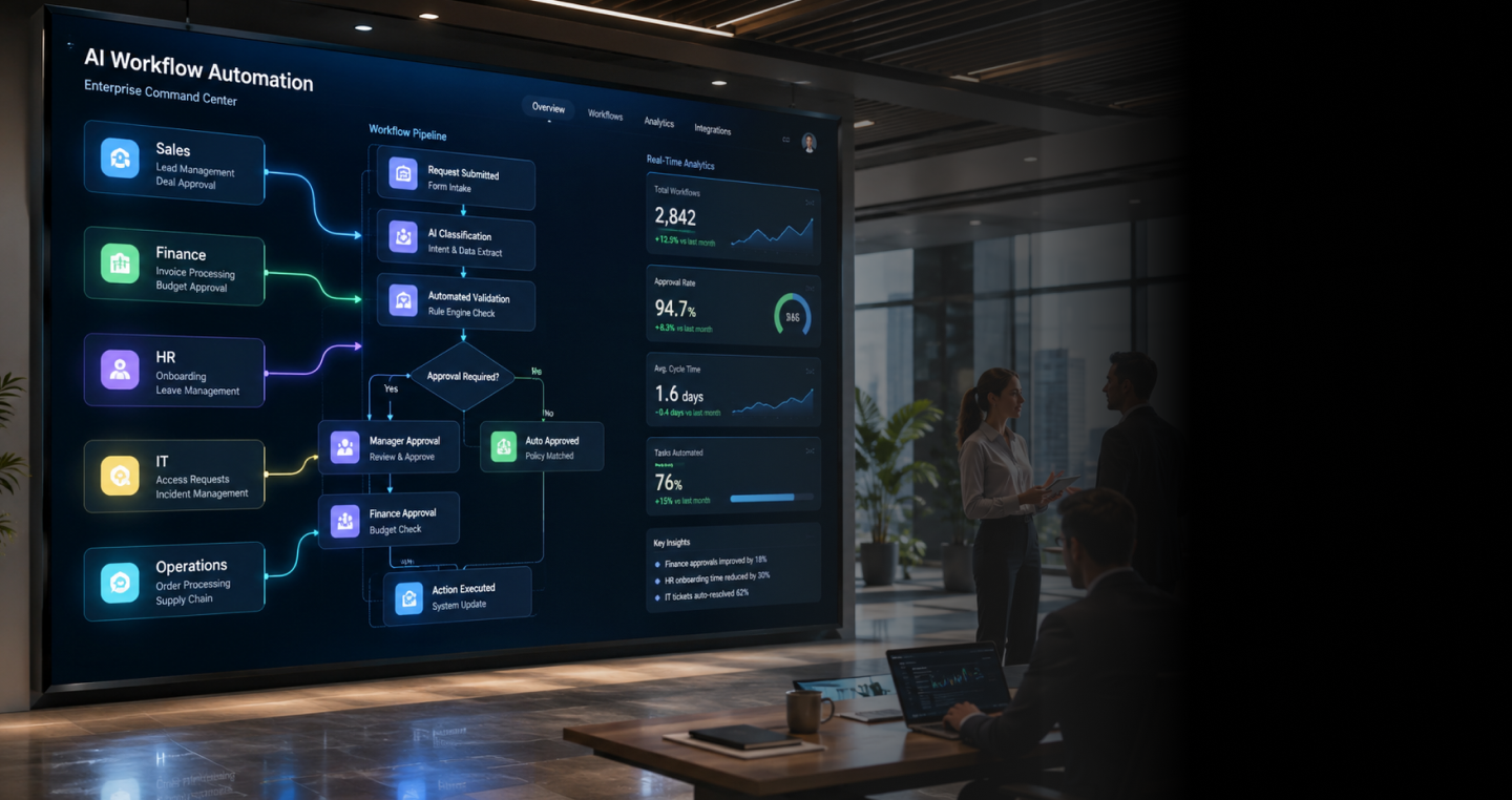 Smarter Workflows