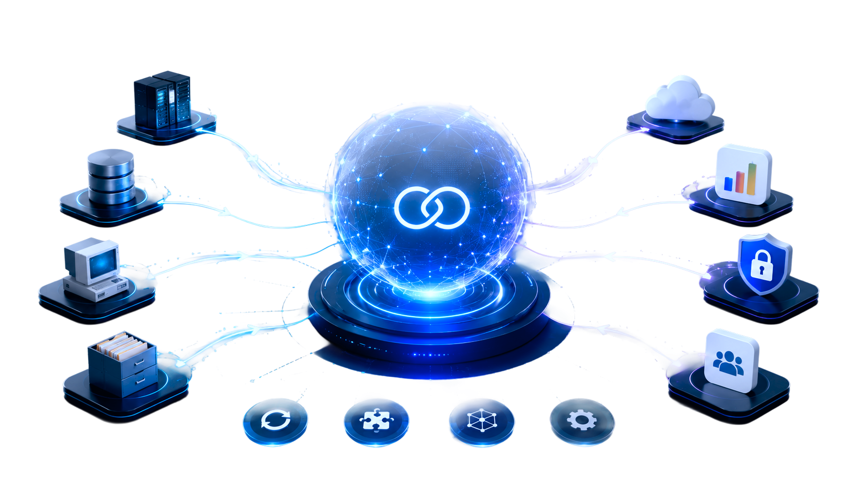 Unified Ecosystem Integration